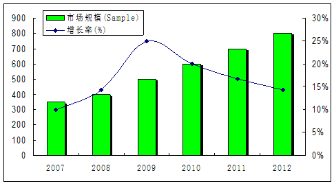 金沙js6666登录入口2014年版中國硅膠模具制作項目建議書(图1)